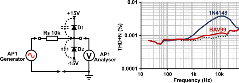 Input Protection for Low-Distortion Op-Amp Circuits | Electronic Design