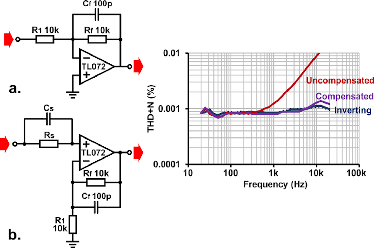 Input Protection For Low Distortion Op Amp Circuits Electronic Design