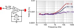 7. NE5532 buffer with 10-kΩ source resistance exhibits common-mode distortion. This is compensated when Rf = Rs. Dotted trace is the measurement floor; 20-dBu input in all cases. 7. NE5532 buffer with 10-kΩ source resistance exhibits common-mode distortion. This is compensated when Rf = Rs. Dotted trace is the measurement floor; 20-dBu input in all cases.