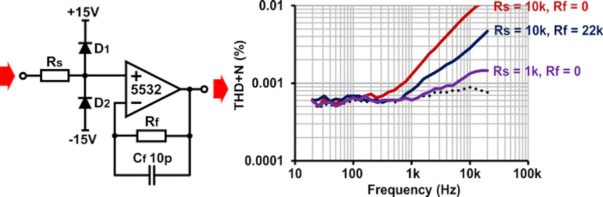 Input Protection for Low-Distortion Op-Amp Circuits | Electronic Design
