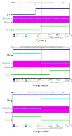 Figure 15 Start Up And Shutdown Waveforms With 50% Pwm Duty Cycle Figure 15 Start Up And Shutdown Waveforms With 50% Pwm Duty Cycle