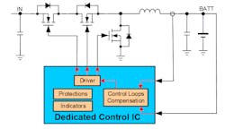 Figure 2 Semi Integrated Solution Figure 2 Semi Integrated Solution