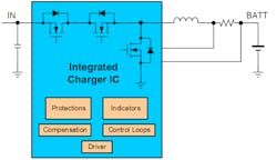 Figure 3 Fully Integrated Solution Figure 3 Fully Integrated Solution