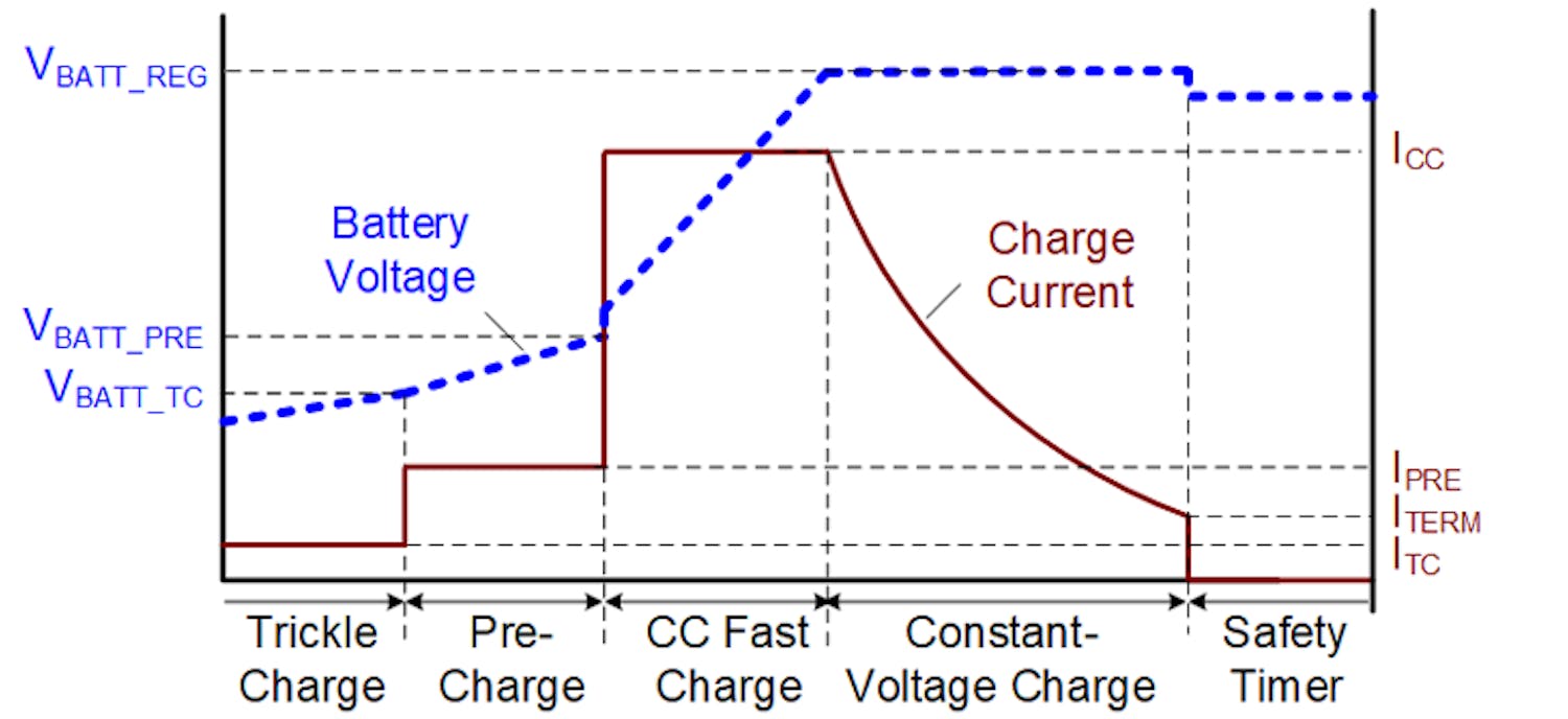 Reap the Benefits of Integrated Solutions for Multi-Cell Chargers ...