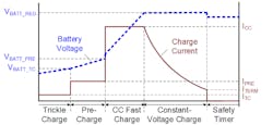 Figure 5 Typical Charge Profile Figure 5 Typical Charge Profile