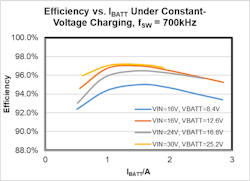 Figure 6 Efficiency Curve Of The Mp2759 Figure 6 Efficiency Curve Of The Mp2759