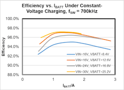 Figure 6 Efficiency Curve Of The Mp2759