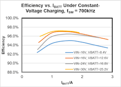 Figure 6 Efficiency Curve Of The Mp2759 Figure 6 Efficiency Curve Of The Mp2759