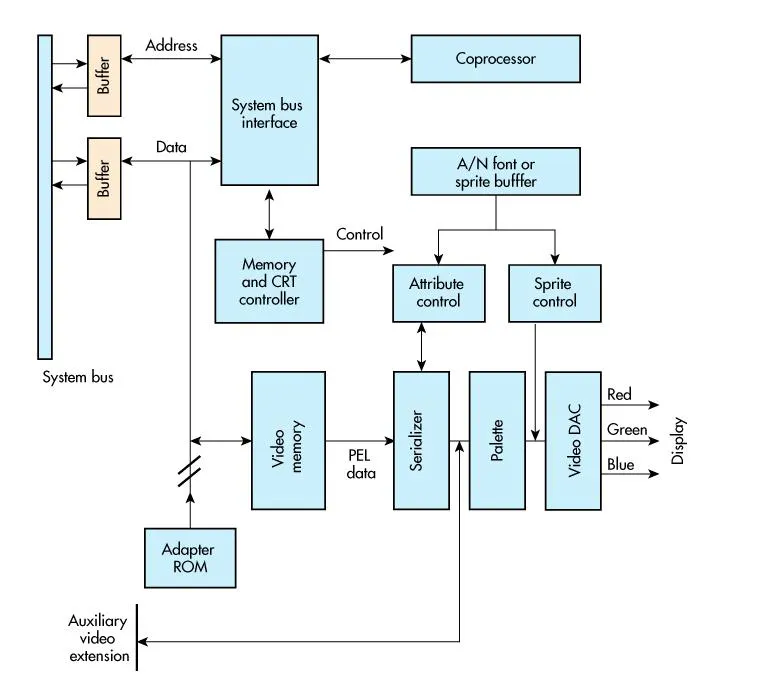IBM’s XGA | Electronic Design