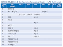 Jesd204table Jesd204table
