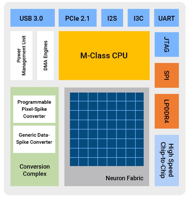Accelerating Machine Learning Means New Hardware | Electronic Design