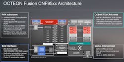 Marvell Octeon Fusion 1 Marvell Octeon Fusion 1