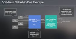 Marvell Octeon Fusion 2 Marvell Octeon Fusion 2