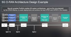Marvell Octeon Fusion 3 Marvell Octeon Fusion 3