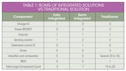 Monolith Table1 Monolith Table1