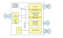 Nvidia’s RIVA 128 | Electronic Design