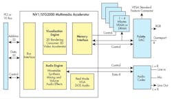 Nvidia STG2000 architecture. Nvidia STG2000 architecture.
