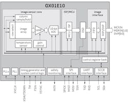 The 1.3-Mpixel SoC integrates both the image sensor and an image signal processor/MCU in a single chip. The 1.3-Mpixel SoC integrates both the image sensor and an image signal processor/MCU in a single chip.