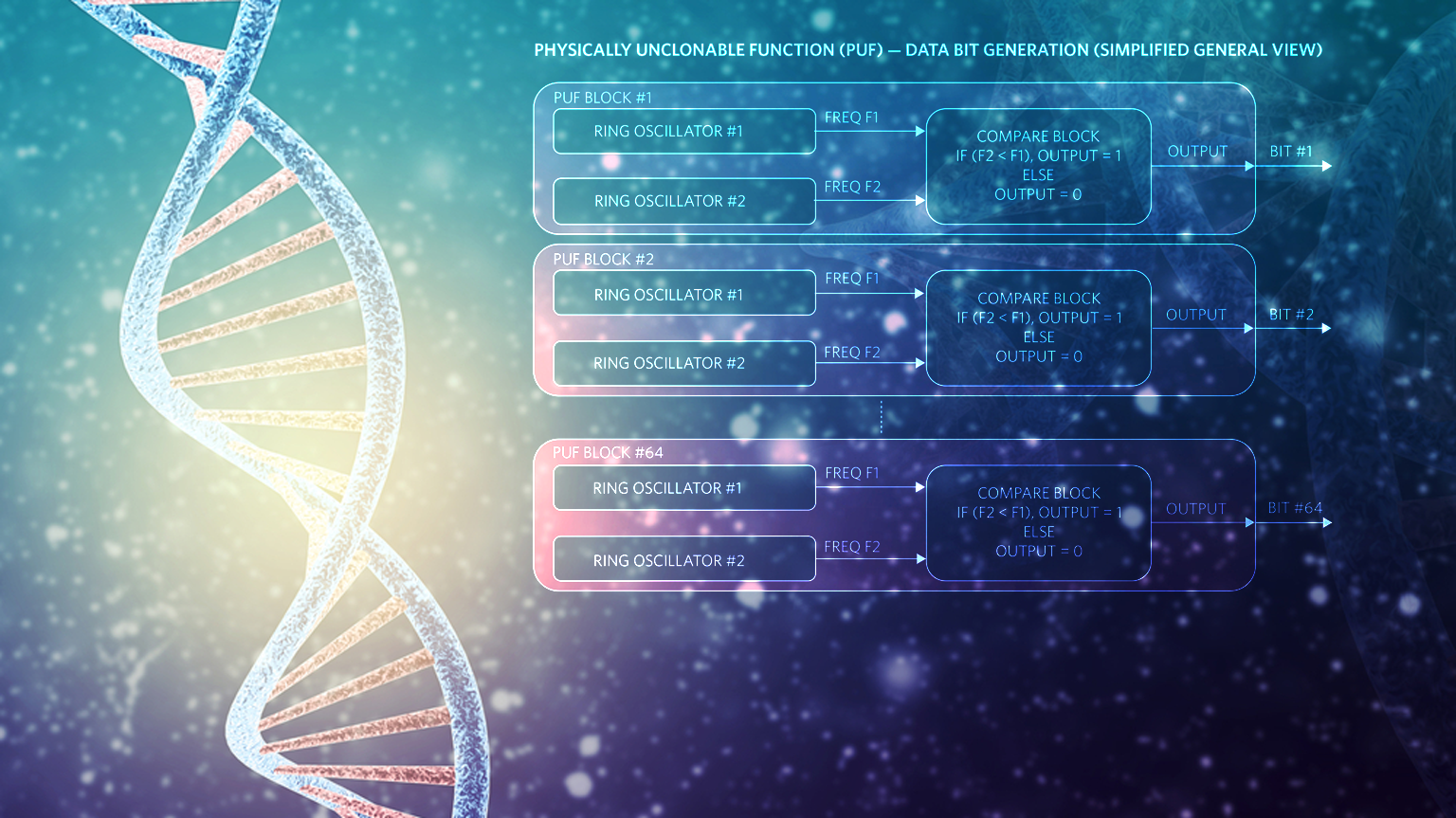 促销密码学手册CH4