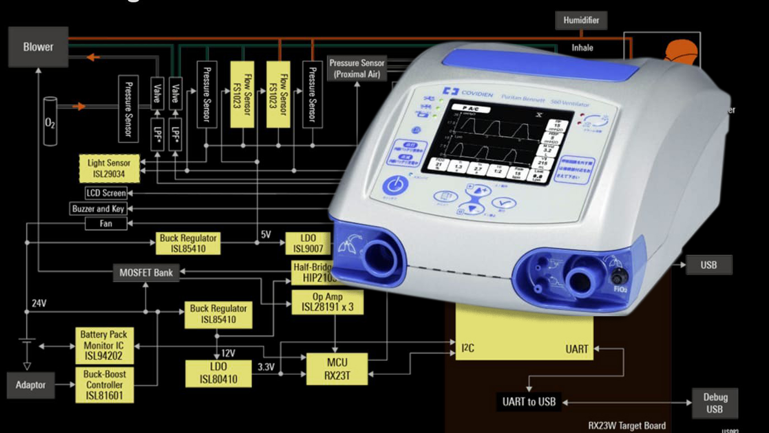 Promo Renesas Respirator Block Diagram