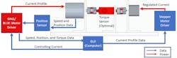 1. Shown is a block diagram of dynamometer. 1. Shown is a block diagram of dynamometer.