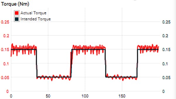 Simple, Low-Cost Dynamometer Setup for Motor Testing (Part 2 ...