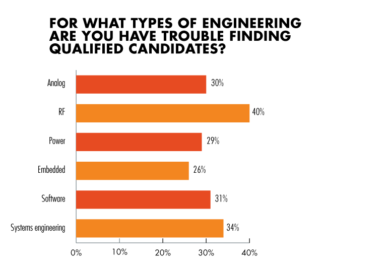 Qualified Candidates