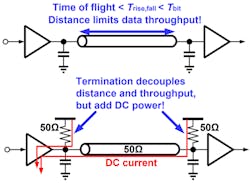 6. Though terminating a parallel bus increases the reach, power efficiency drops off dramatically. 6. Though terminating a parallel bus increases the reach, power efficiency drops off dramatically.