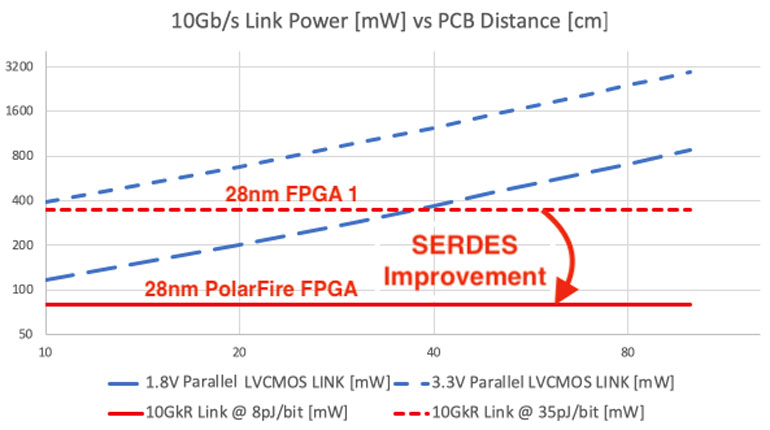 equalization for high-speed serdes: system-level comparison of analog and digital techniques equalization for high-speed serdes: system-level comparison of analog and digital techniques