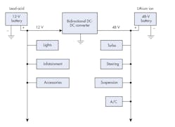 1. The schematic represents a dual voltage 12/48-V automotive electrical system. 1. The schematic represents a dual voltage 12/48-V automotive electrical system.