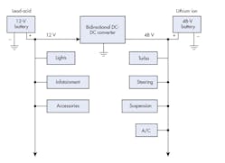 1. The schematic represents a dual voltage 12/48-V automotive electrical system.