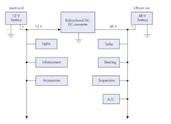 1. The schematic represents a dual voltage 12/48-V automotive electrical system. 1. The schematic represents a dual voltage 12/48-V automotive electrical system.