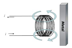 1. As the current flows through the coil, a magnetic field occurs in the direction of the arrows and the metal object is detected.