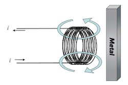 1. As the current flows through the coil, a magnetic field occurs in the direction of the arrows and the metal object is detected. 1. As the current flows through the coil, a magnetic field occurs in the direction of the arrows and the metal object is detected.