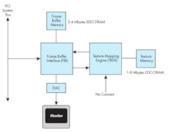 3Dfx’s graphics engine. 3Dfx’s graphics engine.