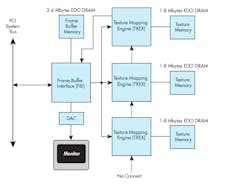 3Dfx designed scan-line interleave. 3Dfx designed scan-line interleave.