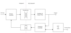 2. Shown is a block diagram of a DSP-controlled digital power supply. 2. Shown is a block diagram of a DSP-controlled digital power supply.