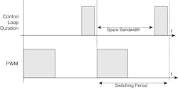 3. Simplified example of control loop and spare bandwidth. 3. Simplified example of control loop and spare bandwidth.