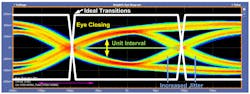3. 5.0-Gb/s eye diagram: impedance discontinuity. 3. 5.0-Gb/s eye diagram: impedance discontinuity.