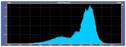 11. 5.0-Gb/s histogram plot: impedance discontinuity. 11. 5.0-Gb/s histogram plot: impedance discontinuity.