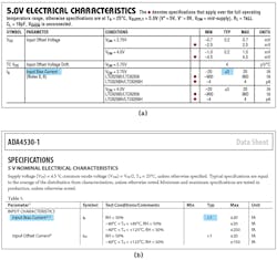 7. Specifications of the LTC6268 (a) and ADA4530-1 (b). 7. Specifications of the LTC6268 (a) and ADA4530-1 (b).