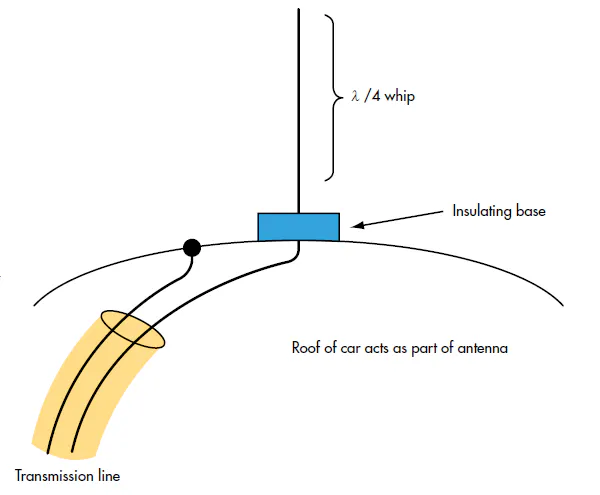 Antenna System Components Demystifying The Antenna Circuit Diagram Understanding Its Components