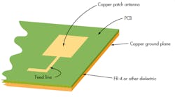 4. A patch or microstrip antenna is made on a PCB. At microwave frequencies, it&rsquo;s easy to make arrays of patches to form a phased array that will have gain, directivity, and the ability to incorporate beamforming and steering.