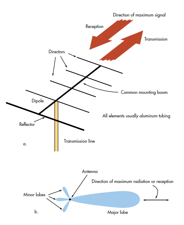 Antenna System Components Demystifying The Antenna Circuit Diagram Understanding Its Components