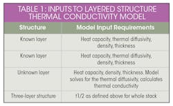 Cmc Table 1 Cmc Table 1