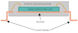 2. Semiconductor packages are vulnerable to invasive attacks. 2. Semiconductor packages are vulnerable to invasive attacks.