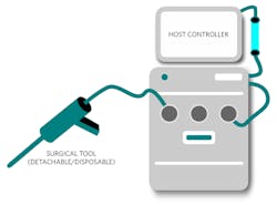 4. Security planning should include counterfeit prevention for medical devices like surgical tools. 4. Security planning should include counterfeit prevention for medical devices like surgical tools.