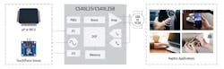 1. The CS40L25 family of haptics driver ICs developed by Cirrus Logic provides a sophisticated, high-power driver between the system processor and the end-effector linear-resonant actuator (LRA) or voice-coil motor (VCM). 1. The CS40L25 family of haptics driver ICs developed by Cirrus Logic provides a sophisticated, high-power driver between the system processor and the end-effector linear-resonant actuator (LRA) or voice-coil motor (VCM).