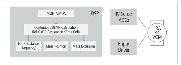 Haptics-Driver IC Enhances LRA, VCM Performance and User Experience ...