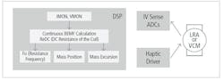 2. Within the very similar CS40L25 ICs are the functional blocks and firmware needed for advanced closed-loop control of the actuator, resulting in superior performance with respect to responsiveness, control, tuning, adaptiveness, and longevity. 2. Within the very similar CS40L25 ICs are the functional blocks and firmware needed for advanced closed-loop control of the actuator, resulting in superior performance with respect to responsiveness, control, tuning, adaptiveness, and longevity.